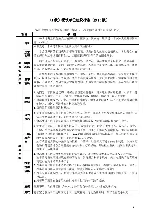 (A级)餐饮单位建设标准(2013版)