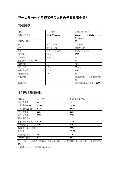 三一大学与佐治亚理工学院本科教学质量对比