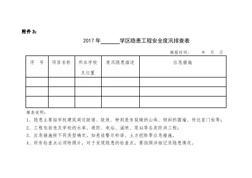 2017防汛隐患排查登记表