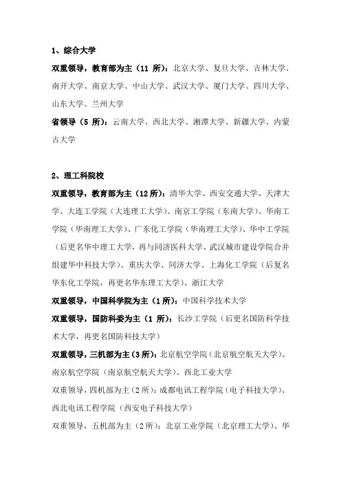 中国88所重点大学