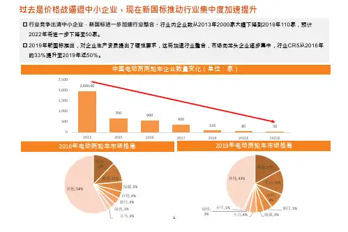 电动两轮车行业格局及消费群体分析