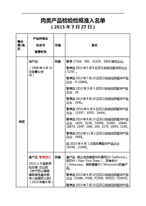 肉类产品检验检疫准入名单2015723更新教材