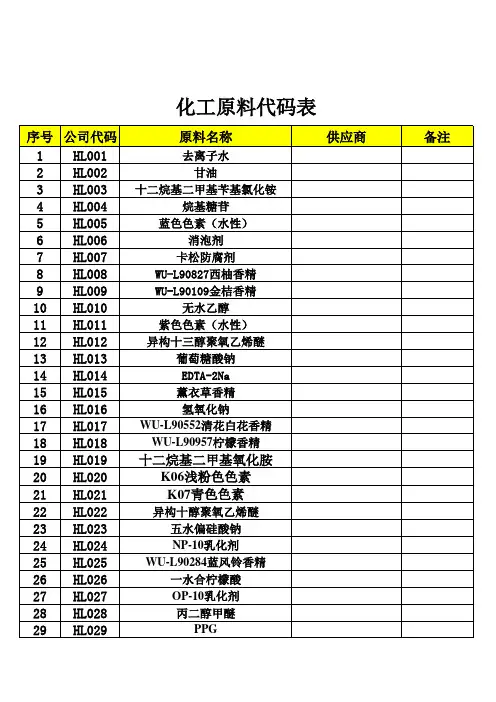 化工原料代码表