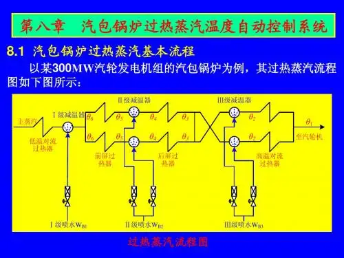 热工控制系统第八章 汽温控制系统
