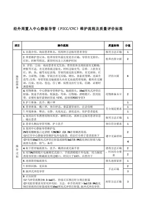 经外周置入中心静脉导管维护流程及质量评价标准