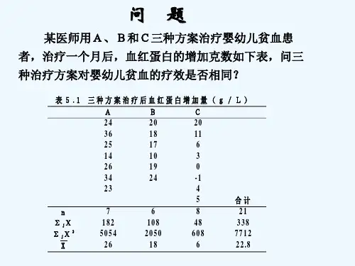医学统计学方差分析
