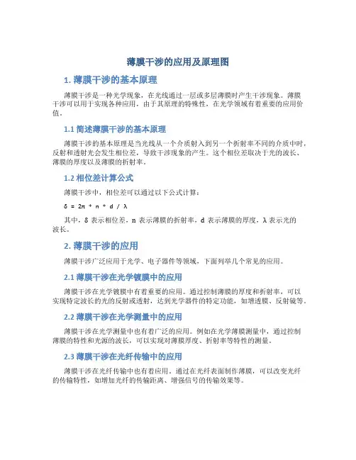 薄膜干涉的应用及原理图