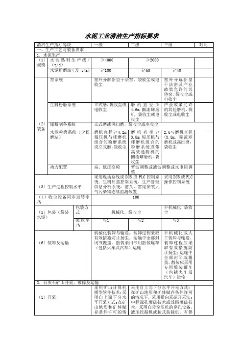 水泥行业清洁生产标准