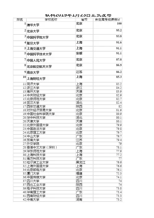2019高校生源质量