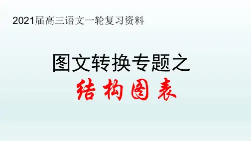 《图文转换专题复习之结构图表》——新高考语文专项复习优质PPT