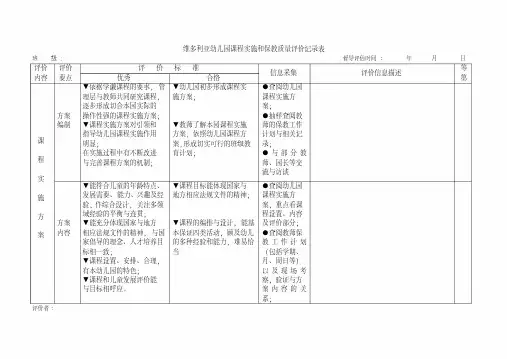 幼儿园课程实施和保教质量评价记录表