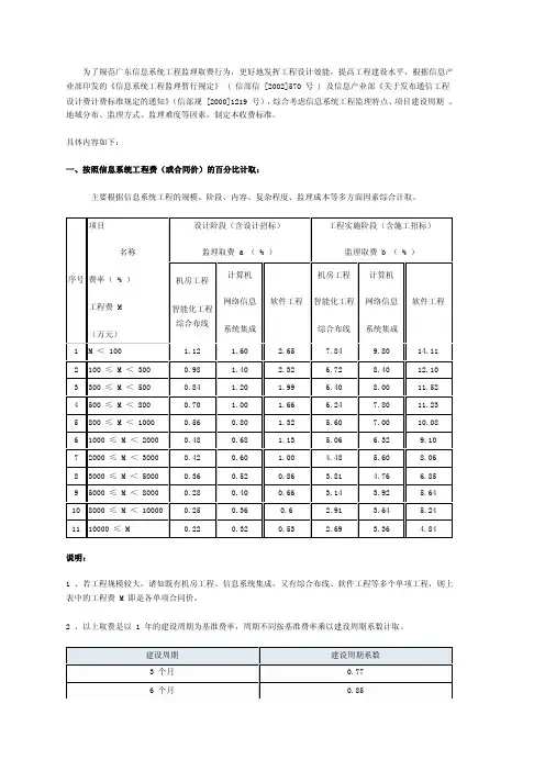 广东信息系统工程监理取费行为