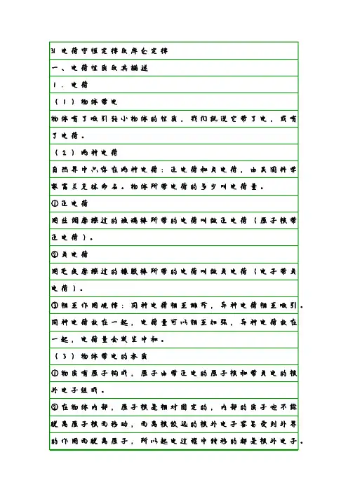 物理学霸笔记31电荷守恒定律及库仑定律