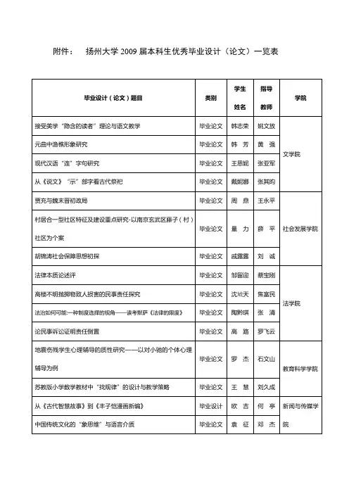 扬州大学届本科生优秀毕业设计论文一览表