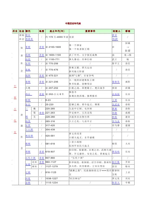 中国历史年代简表