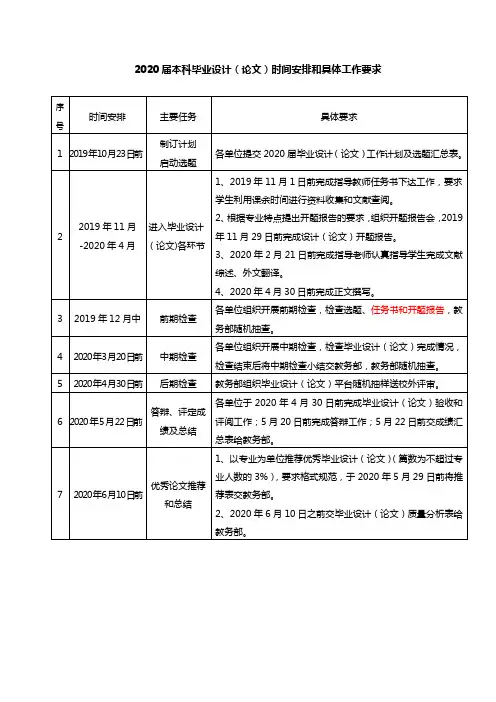 2020届本科毕业设计(论文)时间安排和具体工作要求【模板】