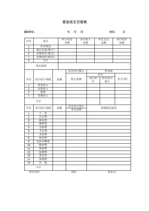 餐厅营业收支日报表-模板