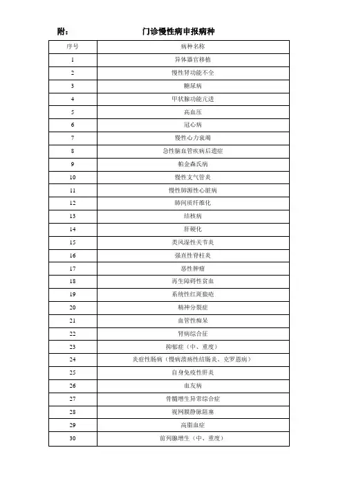 附门诊慢性病申报病种