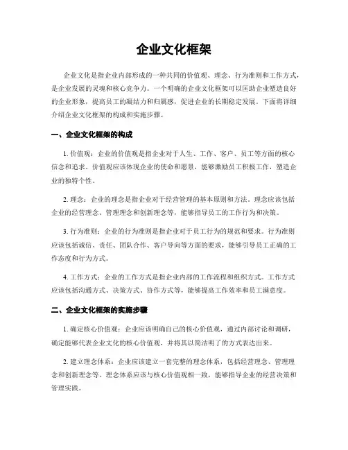 企业文化框架