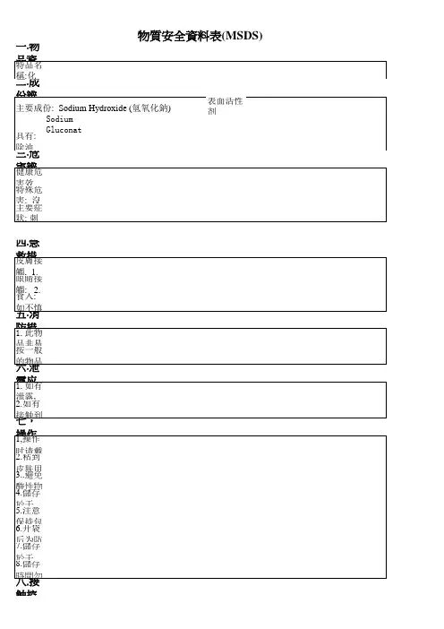 化学除油粉_MSDS