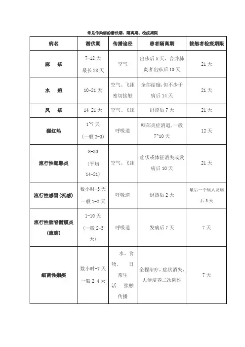 常见传染病的潜伏期、隔离期、检疫期限