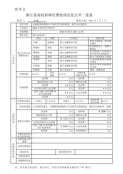 金融集聚助推浙江产业转型升级的机制-浙江金融职业学院