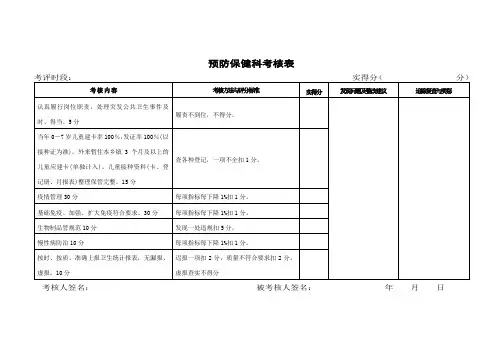预防保健科质量考核表