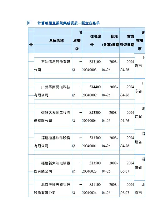 计算机信息系统集成一级资质企业名单-241家