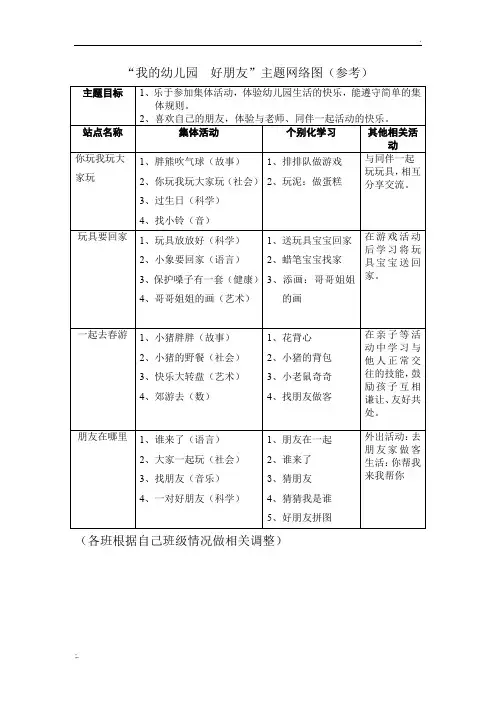 小班“我的幼儿园、好朋友”主题网络图