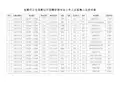 合肥市卫生系统公开招聘护理专业工作人员拟聘人员花名册
