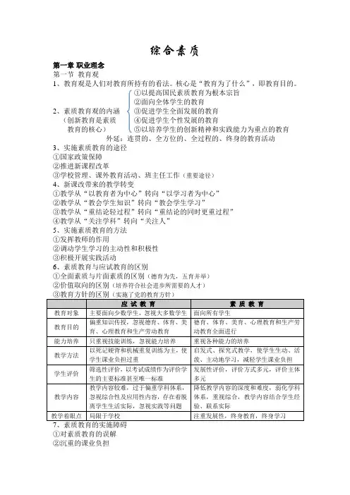 中学综合素质考试知识点梳理