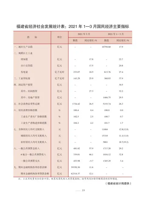 福建省经济社会发展统计表2021年1-3月国民经济主要指标