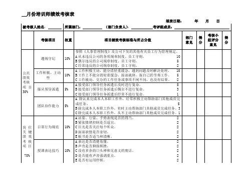 培训师绩效考核表