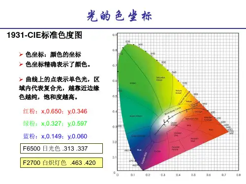 稀土发光材料-
