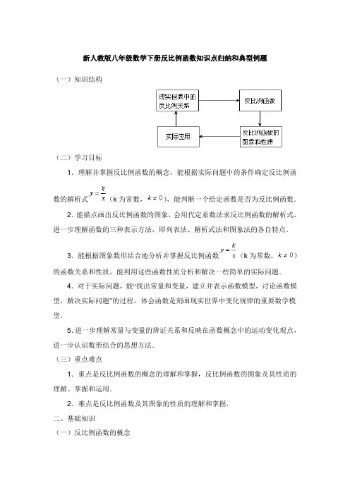 新人教版八年级数学下册反比例函数知识点归纳和典型例题