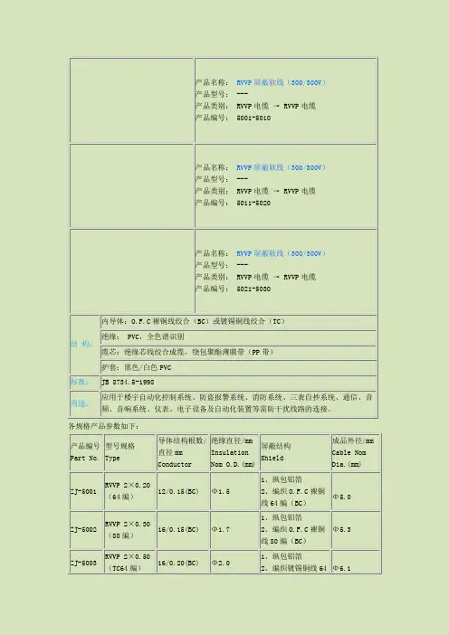 线材规格