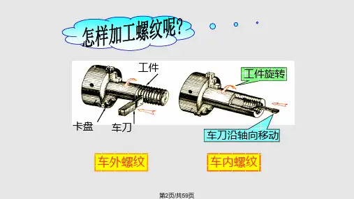 机械制图与CAD标准件模板