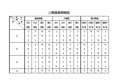 三和弦七和弦原位及转位总结图表