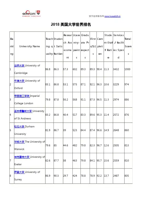 2018英国大学世界排名