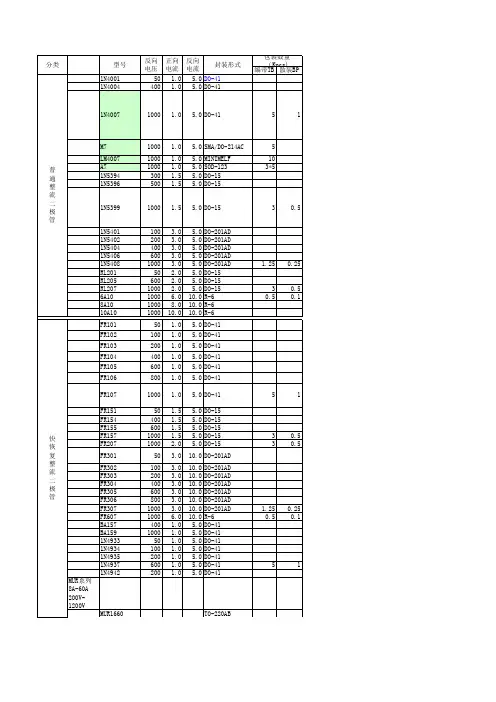 二极管、整流桥参数简介