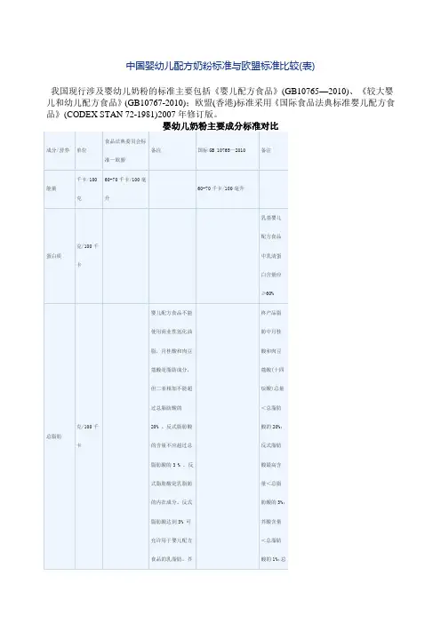 中国婴幼儿配方奶粉标准和欧盟标准比较