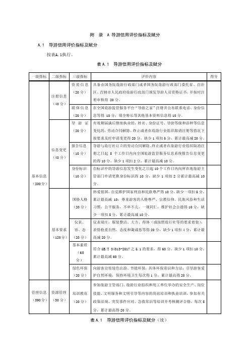 导游信用评价指标及赋分