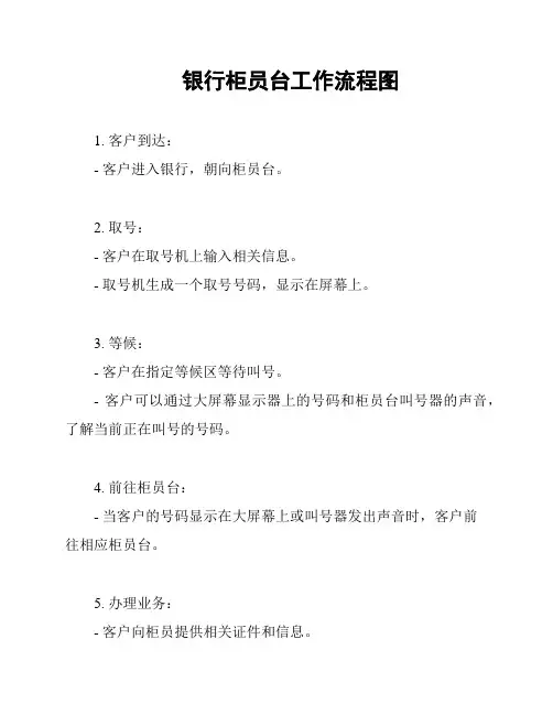 银行柜员台工作流程图