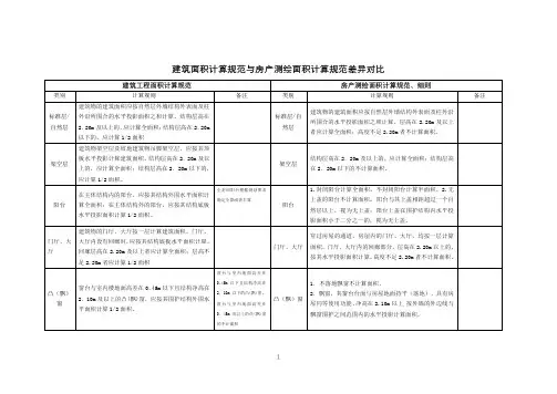 建筑面积计算规范整理及差异对比