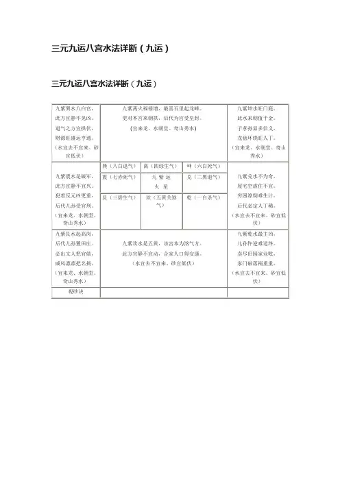 三元九运八宫水法详断（九运）