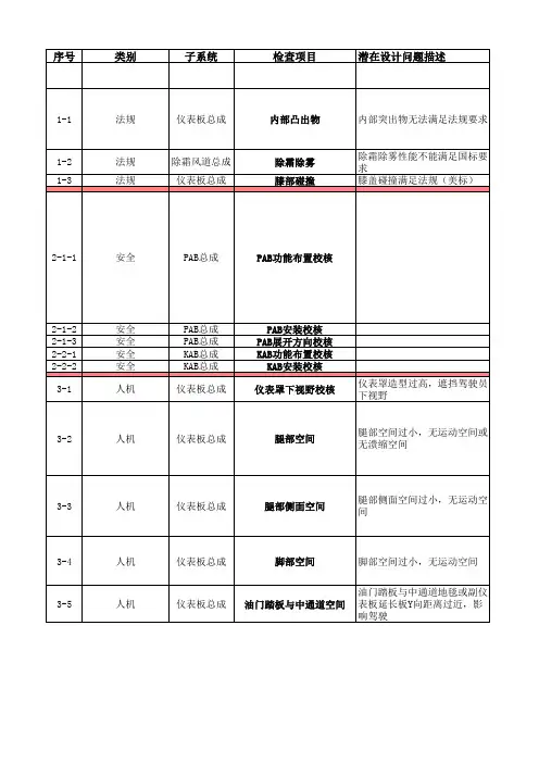 (完整版)汽车仪表板checklist