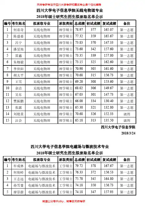 四川大学电子信息学院2018年硕士拟录取(学硕)
