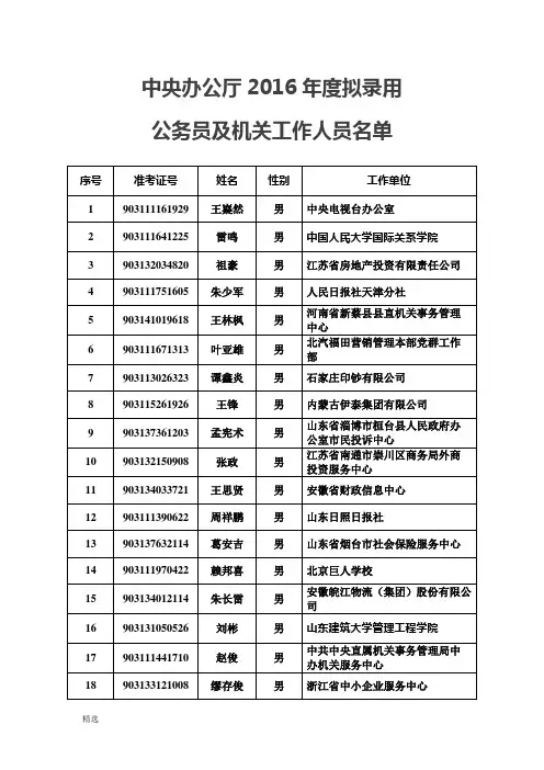 中央办公厅2016年度拟录用.docx
