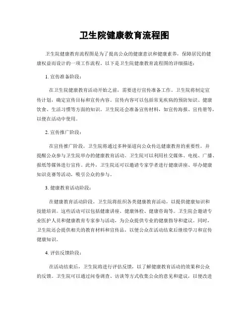 卫生院健康教育流程图