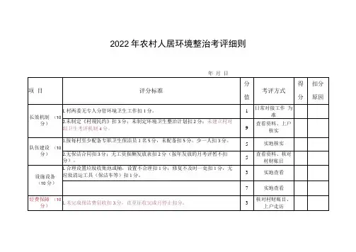 2022年农村人居环境整治考评细则